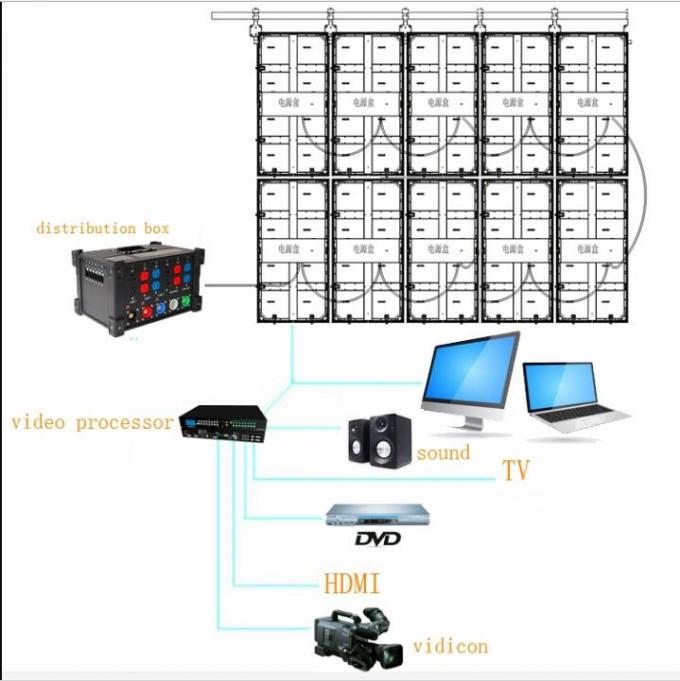 P4.81 Outdoor Led Display Screen , Led Video Wall Rental Backdrop SMD2727